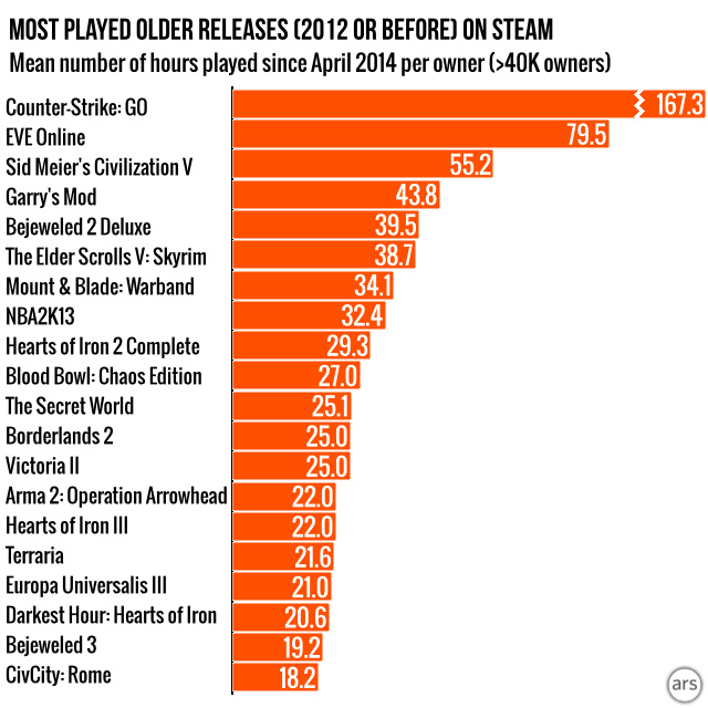 most sold computer games